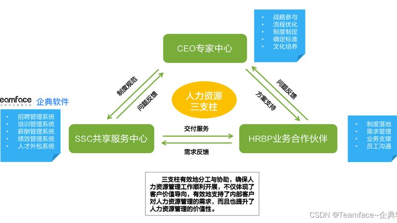 短期岗位外包服务协议：合规与实操要点**
