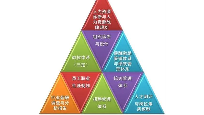 人力资源公司服务价格背后的考量因素