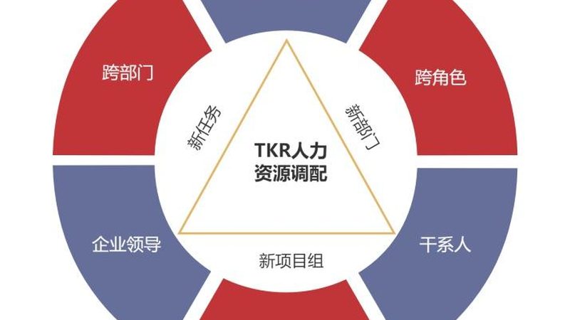劳务资质办理，费用与报价背后的秘密
