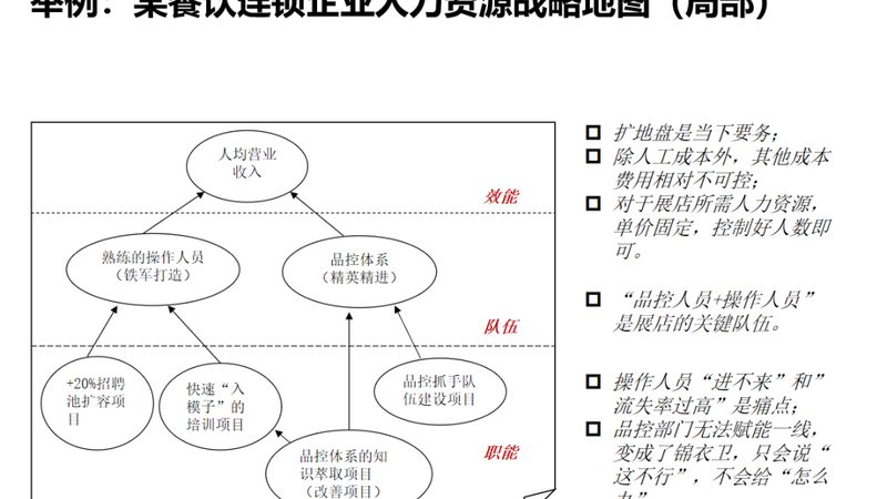 劳务公司业务流程揭秘：从招聘到派遣，一应俱全